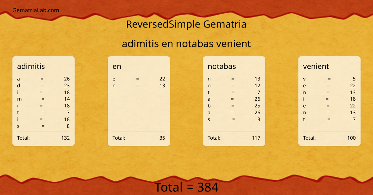 adimitis en notabas venient in reversedSimple Gematria